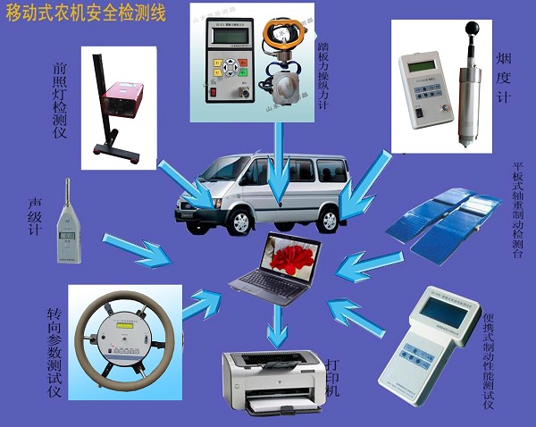 移動式農(nóng)機(jī)安全檢測線帶筆記本.jpg